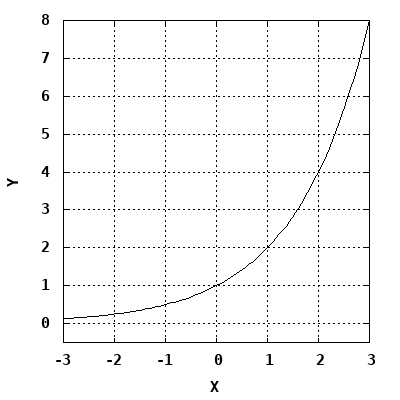 dynamically generated plot