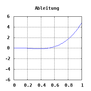 dynamically generated plot