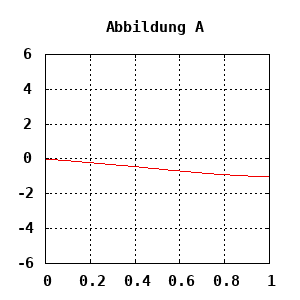 dynamically generated plot