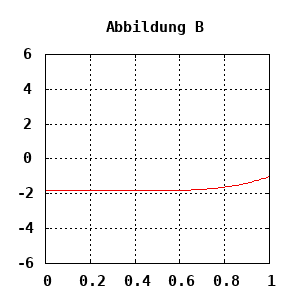 dynamically generated plot