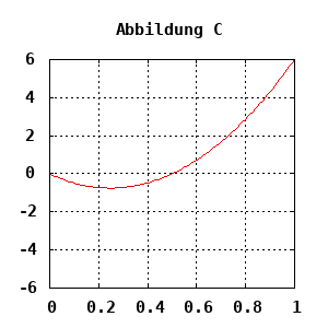 dynamically generated plot