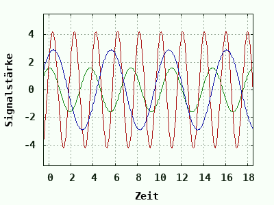 dynamically generated plot