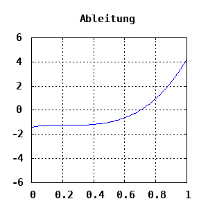 dynamically generated plot