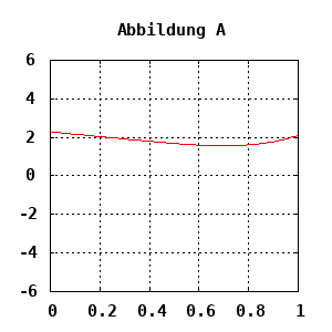 dynamically generated plot