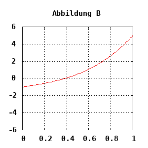 dynamically generated plot