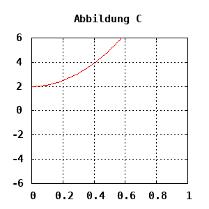 dynamically generated plot