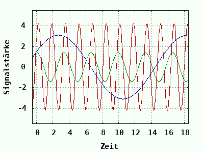 dynamically generated plot