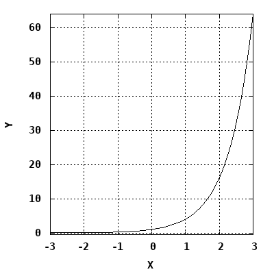 dynamically generated plot