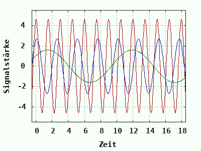 dynamically generated plot