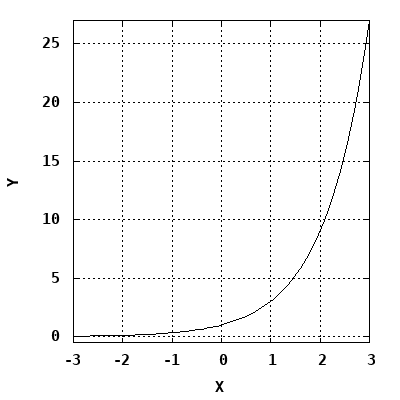 dynamically generated plot