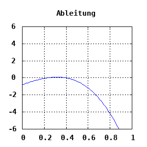 dynamically generated plot
