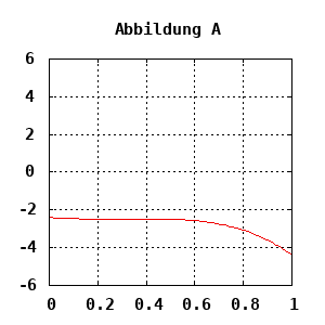 dynamically generated plot