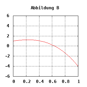 dynamically generated plot
