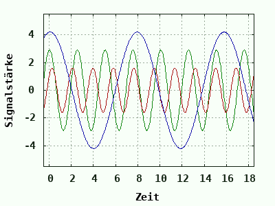 dynamically generated plot