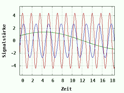dynamically generated plot
