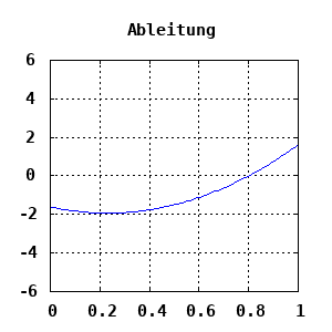 dynamically generated plot