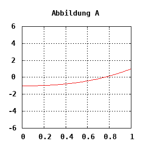 dynamically generated plot
