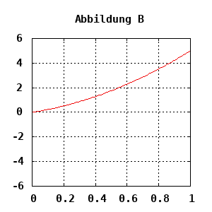 dynamically generated plot