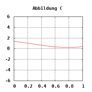 dynamically generated plot