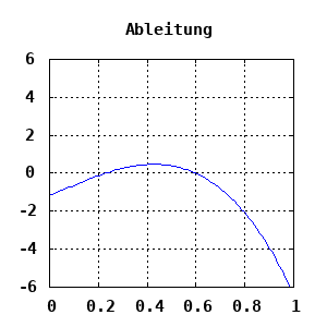 dynamically generated plot