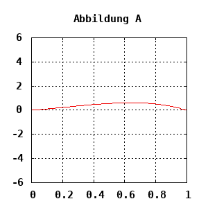 dynamically generated plot