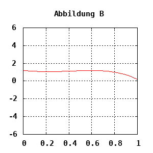 dynamically generated plot