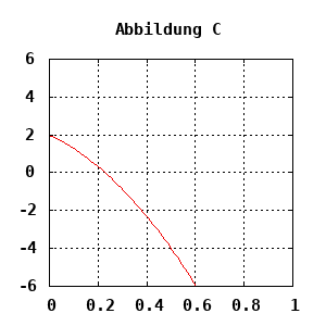 dynamically generated plot
