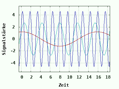 dynamically generated plot