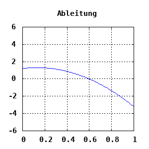 dynamically generated plot
