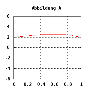 dynamically generated plot