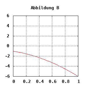 dynamically generated plot
