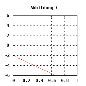dynamically generated plot