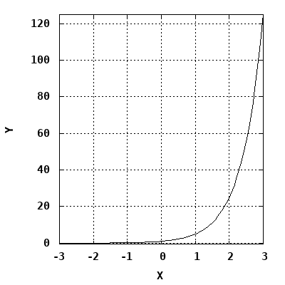 dynamically generated plot