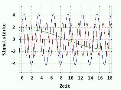 dynamically generated plot