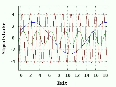dynamically generated plot