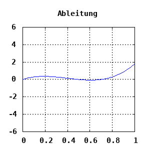 dynamically generated plot