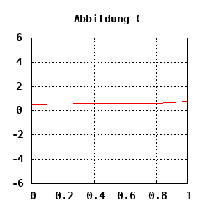 dynamically generated plot
